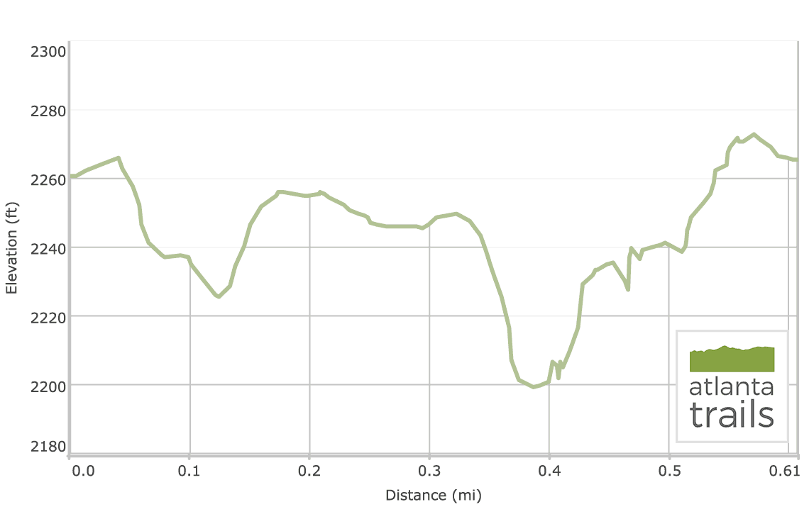 Helton Creek Falls A Short Hike to Two Waterfalls near Helen