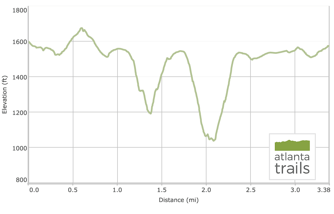 Tallulah Gorge State Park Hiking - Tallulah Gorge Sliding Rock Trail Elevation 