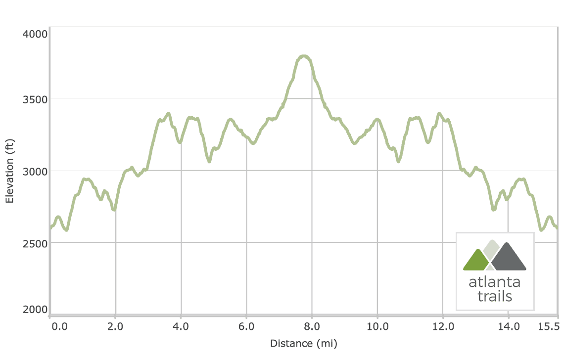Appalachian Trail Elevation Map At Approach Trail: Amicalola Falls To Springer Mountain