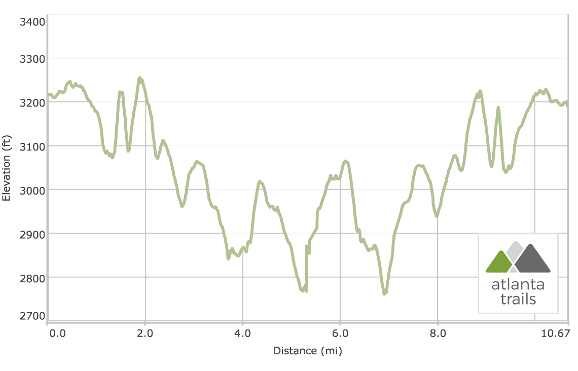Appalachian Trail: Woody Gap to Ramrock Mountain Elevation Profile
