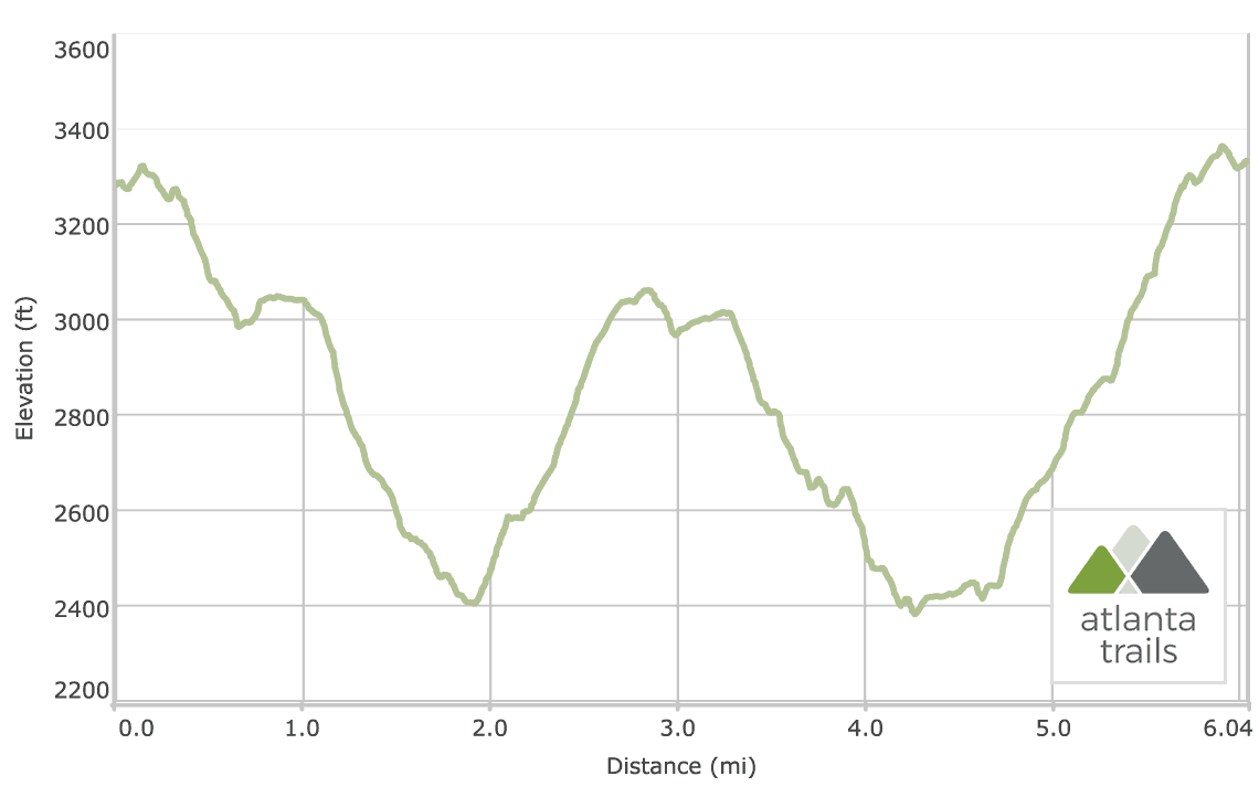Black Rock Mountain James E Edmond Backcountry Trail Elevation Profile