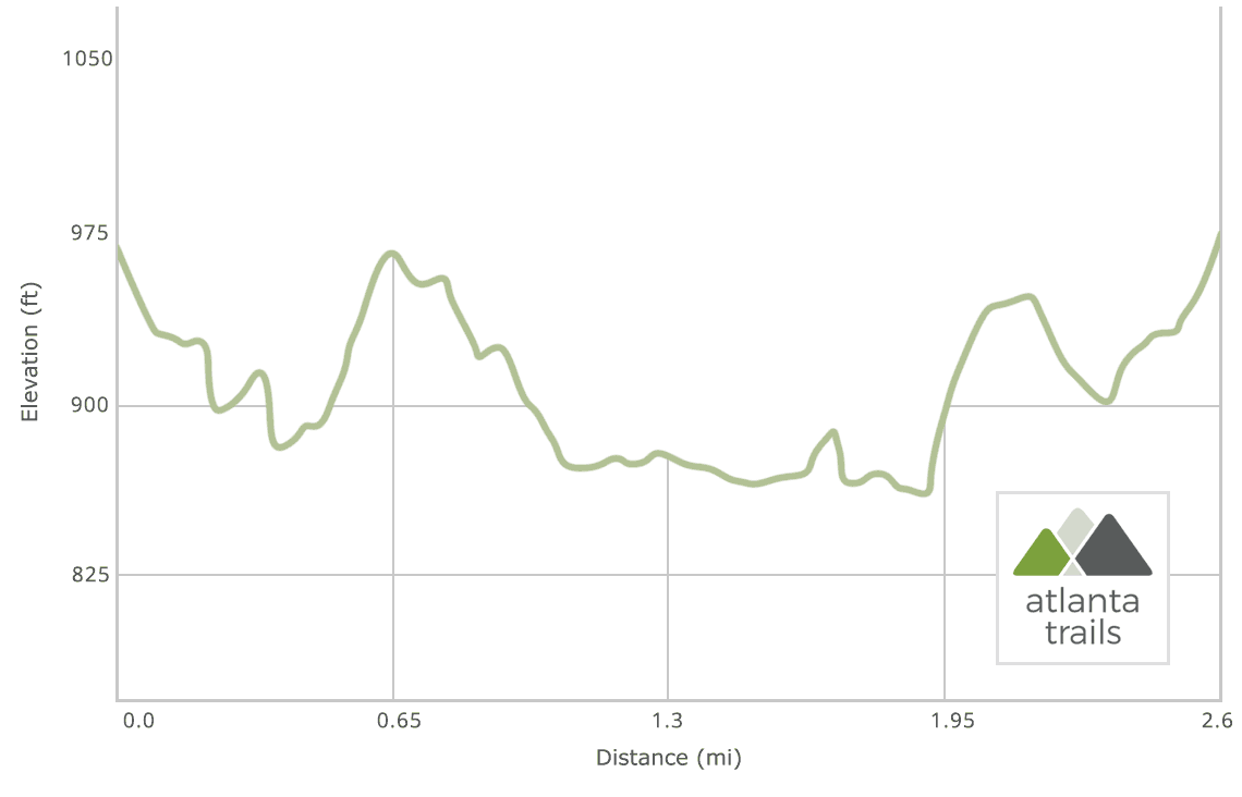 Lullwater Park Trail at Emory University