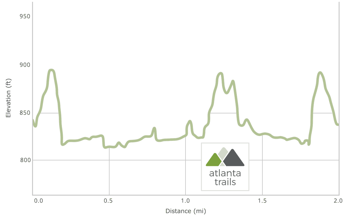 Morningside Nature Preserve Trail Elevation Profile